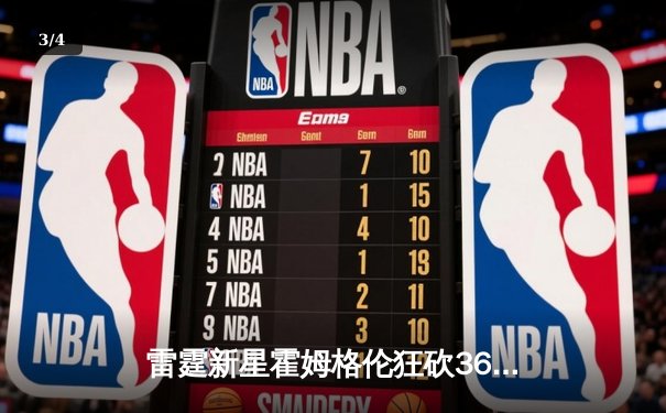 雷霆新星霍姆格伦狂砍36分创生涯新高，加时险胜爵士延续连胜 - 3